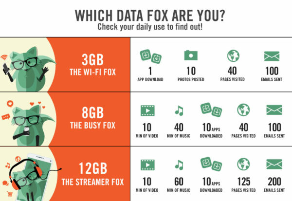 Frequently Asked Questions | Mint Mobile