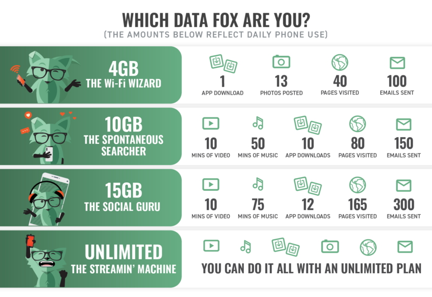 comparison chart of data plans and what it will get you