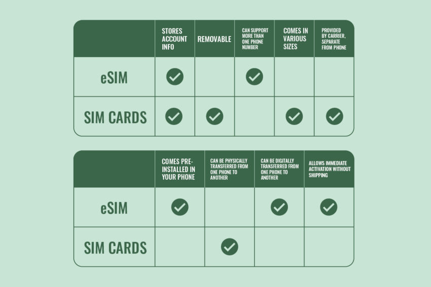 esim-vs-physical-sim-cards-what-you-need-to-know-mint-mobile
