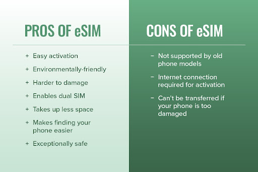 A list of pros of eSIM and cons of eSIM 