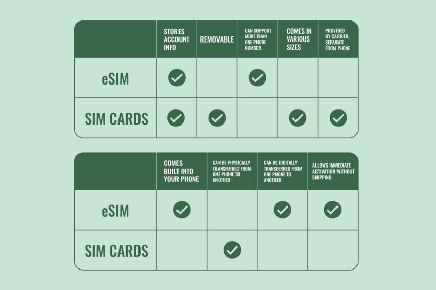 esim vs sim card comparison chart