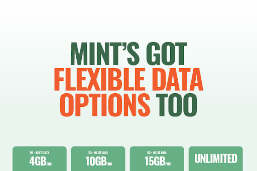 Mint's got flexible data options sign with 4GB, 10GB, 15GB and Unlimited plans displayed