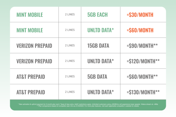 2 line phone plan - Flexible options for 2 line cell phone plans | Mint ...