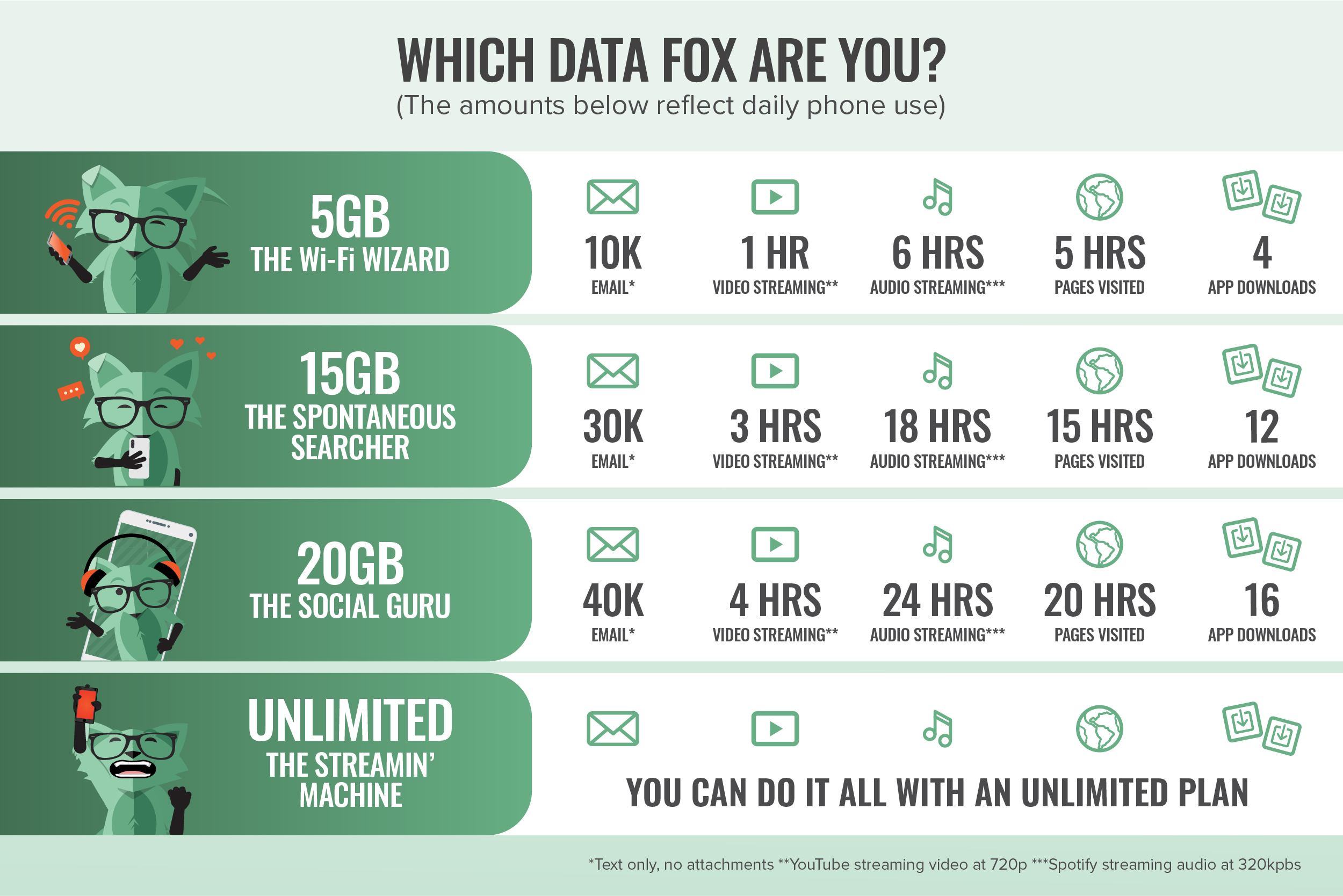 Gigabit Usage