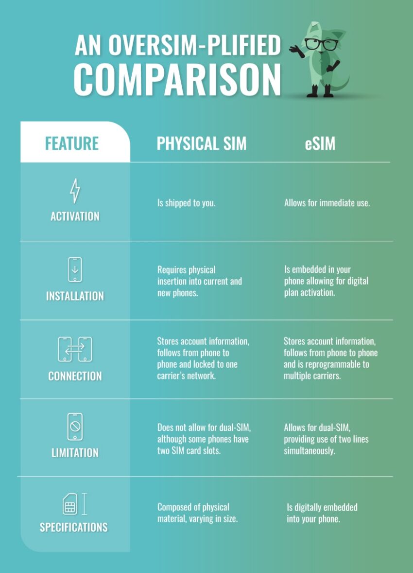 eSIM vs. physical SIM card comparison chart
