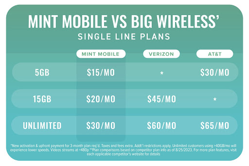 New Wireless Plans Mean Big Savings