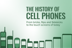 History Of Cell Phones The Complete Guide Mint Mobile History Of Cell Phones The Complete Guide Mint Mobile