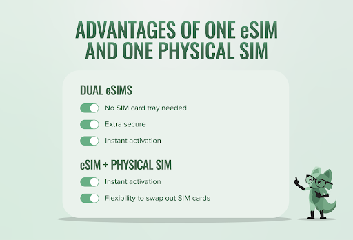 Graphic copy that says: “Advantages of dual eSIMs” with these bullets
No SIM card tray needed
Extra secure
Instant activation

And graphic copy that says: “Advantages of one eSIM and one physical SIM” with these bullets
Instant activation
Flexibility to swap out SIM cards
