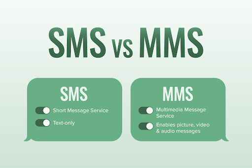 A graphic showing SMS vs MMS and the differences