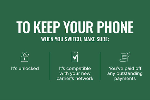 A sign that shows how to keep your phone when you switch carriers:
- Make sure your phone is unlocked
- Make sure it's compatible with your new carrier
- Make sure you've paid off any outstanding payments