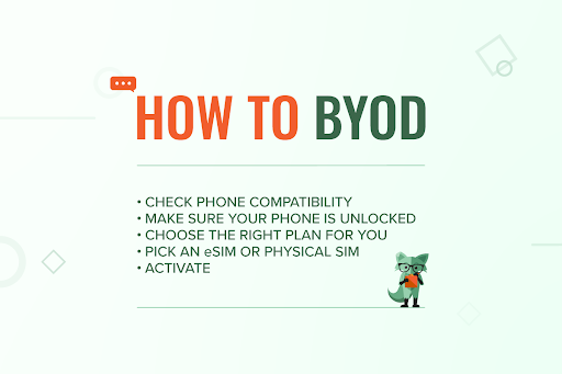 Mint Fox with How to BYOD
-Check phone compatibility
-Make sure your phone is unlocked
-Choose the right plan for you
-Pick an eSIM or physical SIM
-Activate