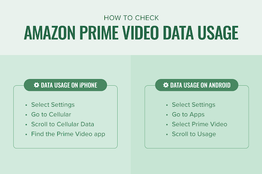 How to check Amazon Prime Video data usage