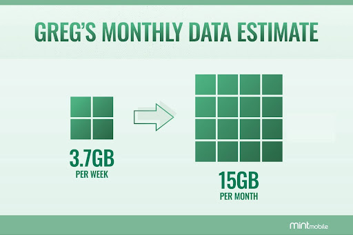 Greg's monthly data estimate: 15GB