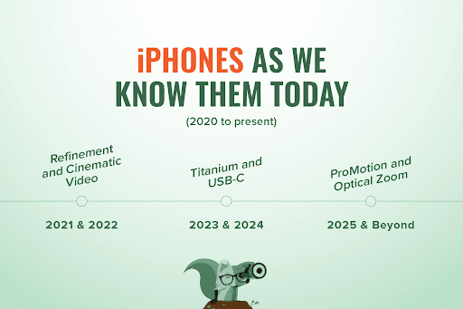 iPhones as we know them today (2020 to present)