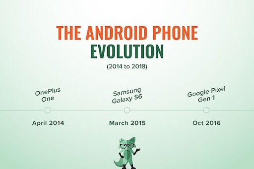 The Android phone evolution (2014 to 2018)