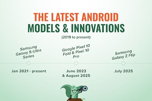 The latest Android models and innovations (2019 to present)
