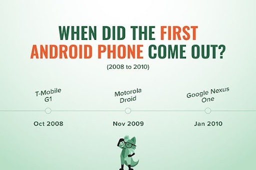 When did the first Android phone come out? (2008 to 2010)