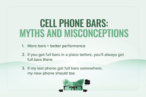 Infographic listing three common cell phone bar myths: more bars equals better performance, full bars in a location are permanent, and your new phone should match your old phone's signal — illustrated with the Mint Mobile fox mascot